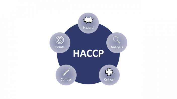 HACCP Konzept